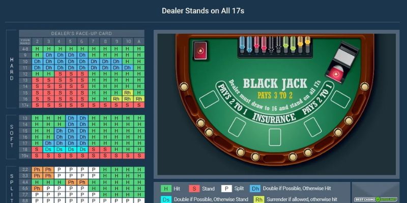 Các thuật ngữ mà anh em nên biết khi chơi Blackjack