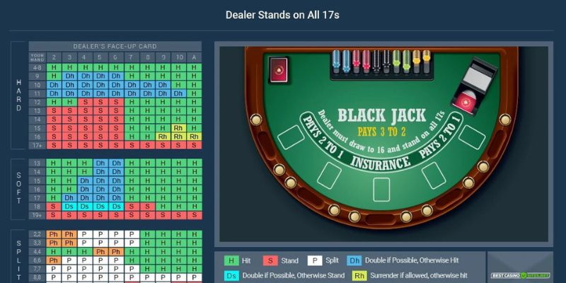 Đôi nét thông tin về game bài Blackjack tại nhà cái ole777